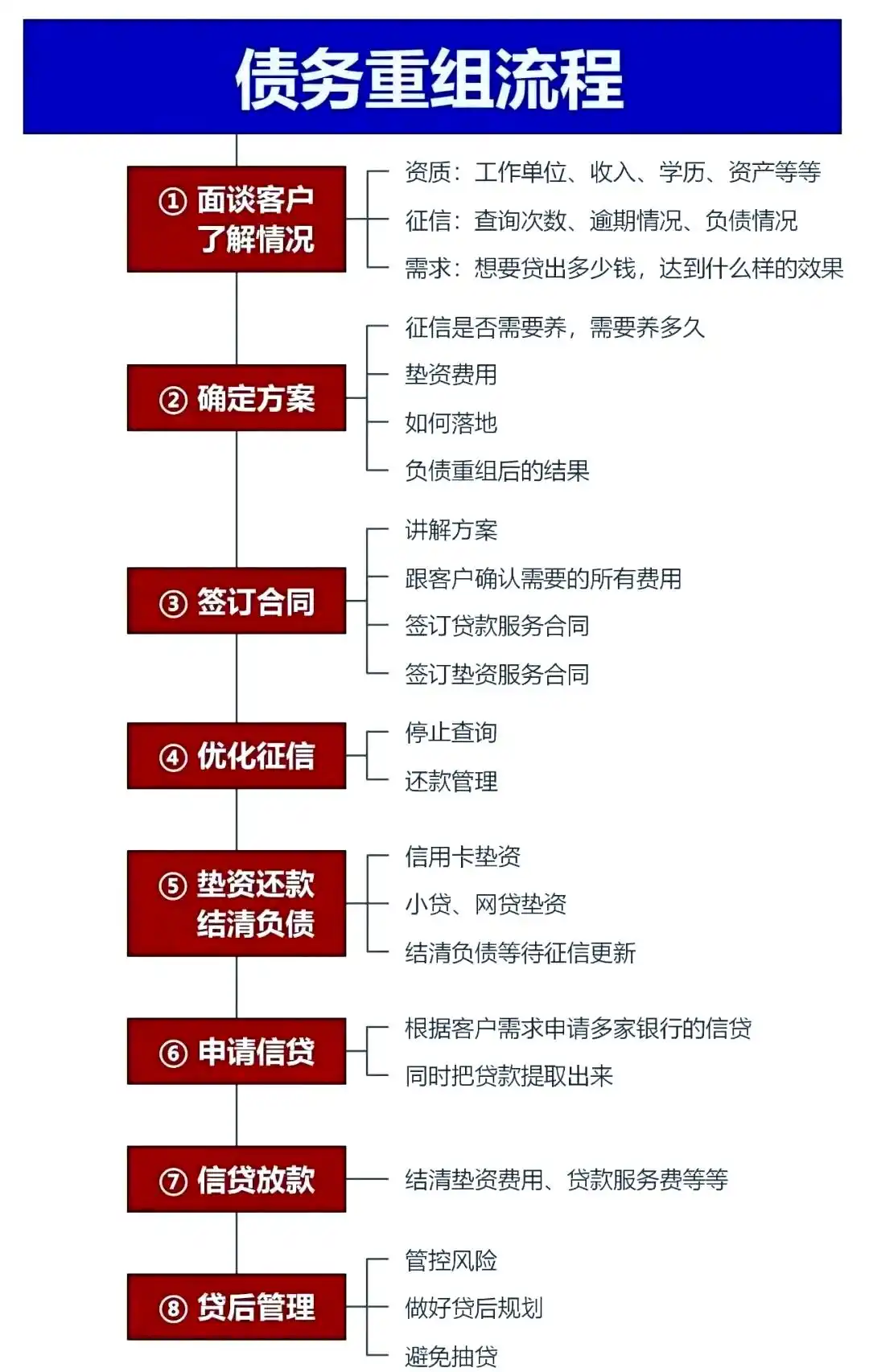 在沁县，中小企业也可以债务重组吗？